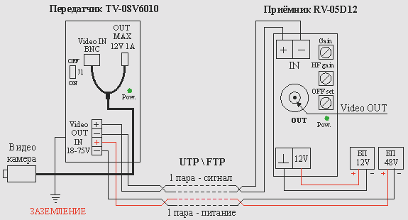 TV08RV05
